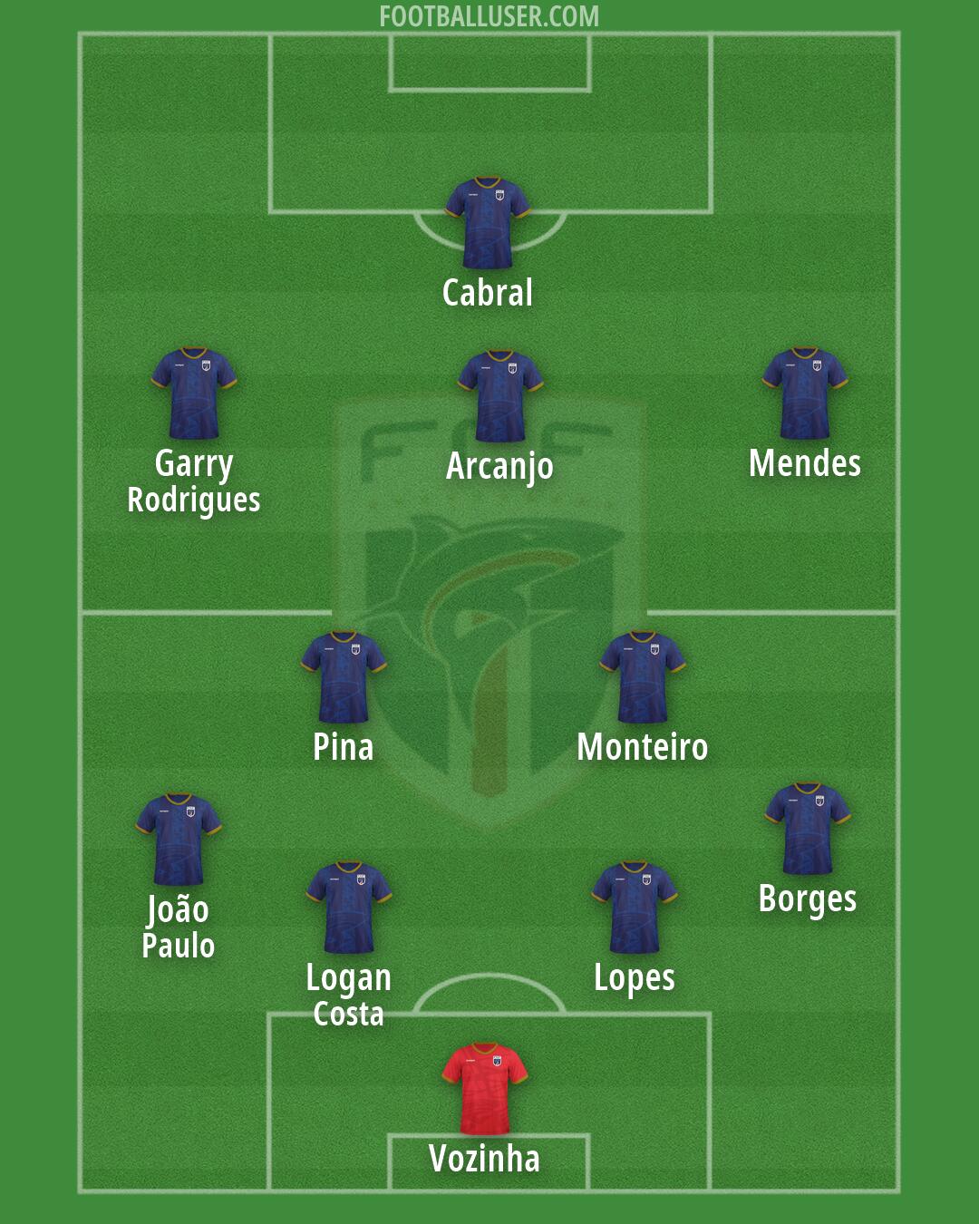 Cape Verde Islands Formation 2026