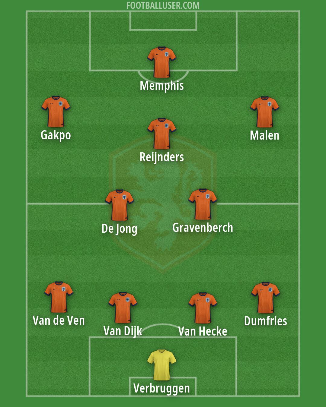 Netherlands Formation 2026
