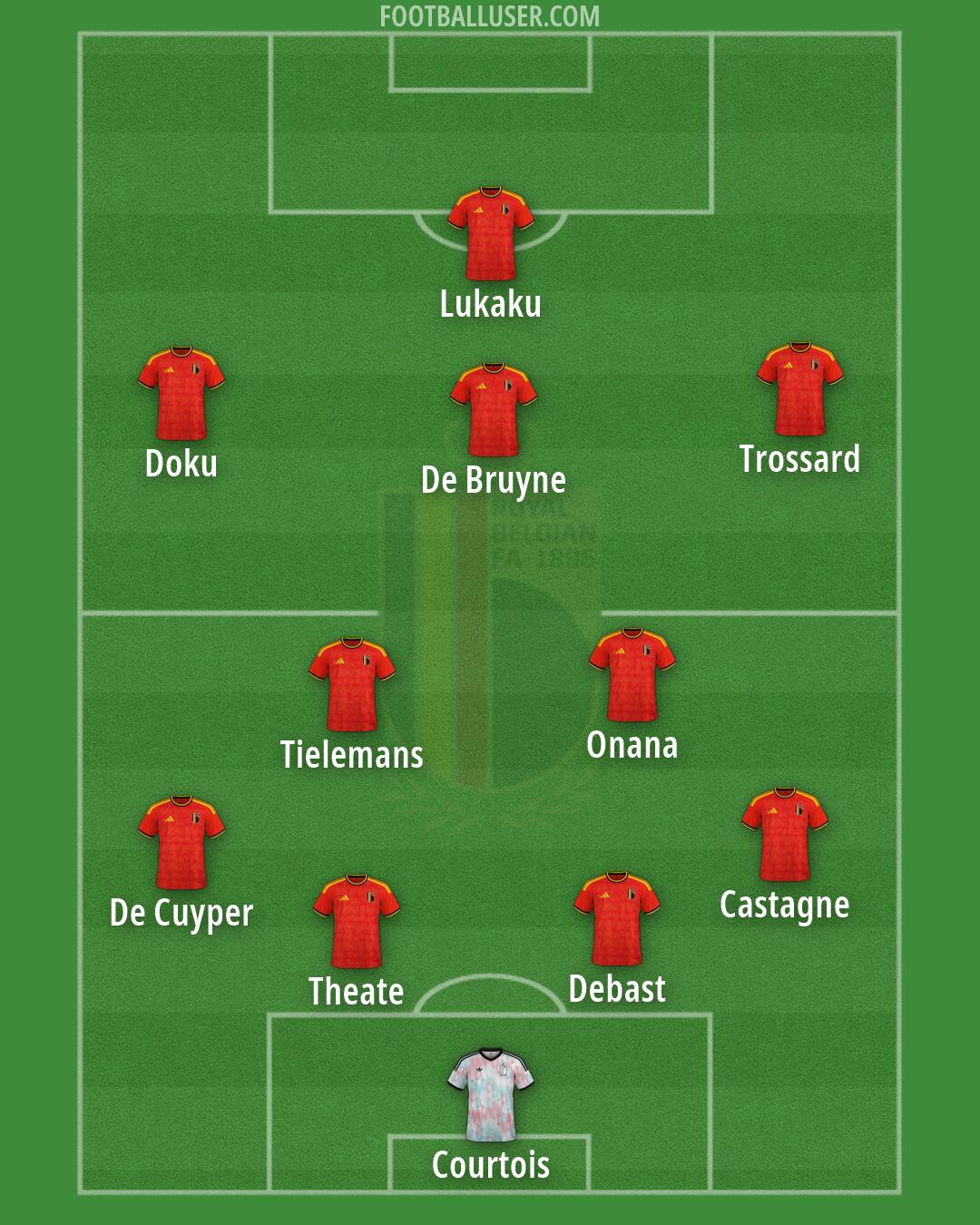 Belgium Formation 2026