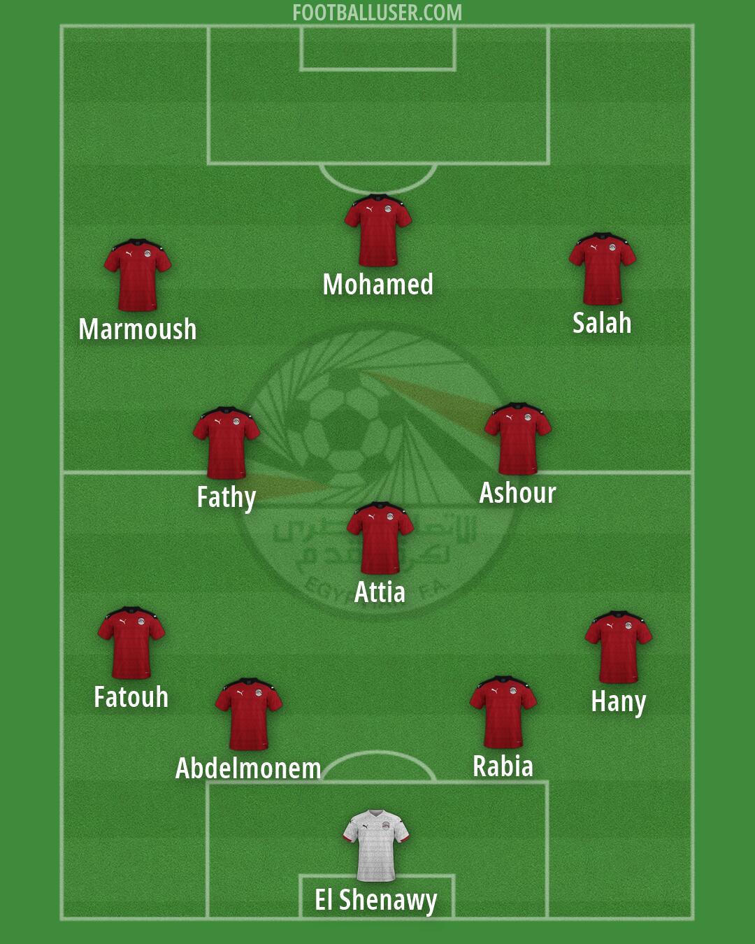 Egypt Formation 2026