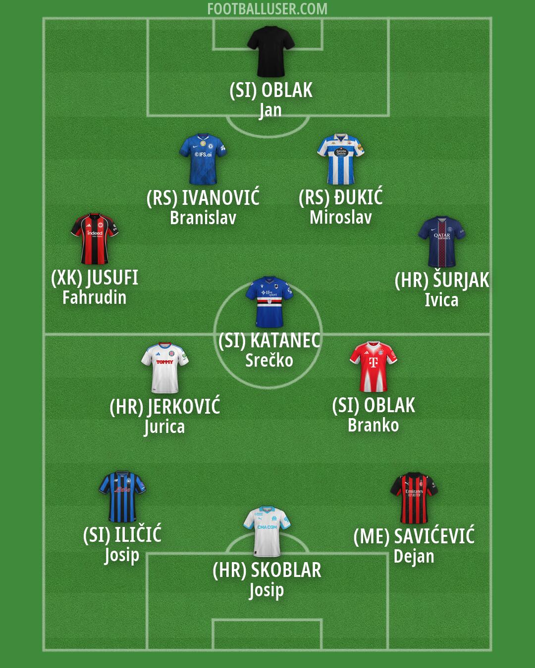 Custom Team Formation 2026