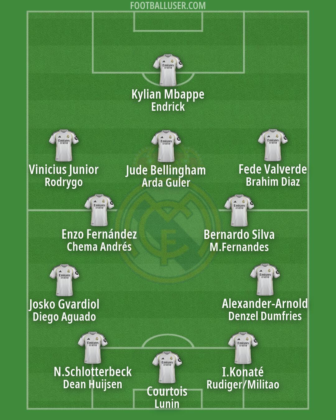Real Madrid Formation 2026