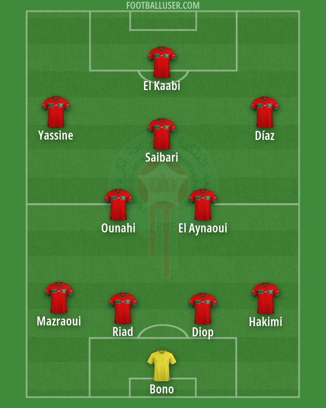 Morocco Formation 2026