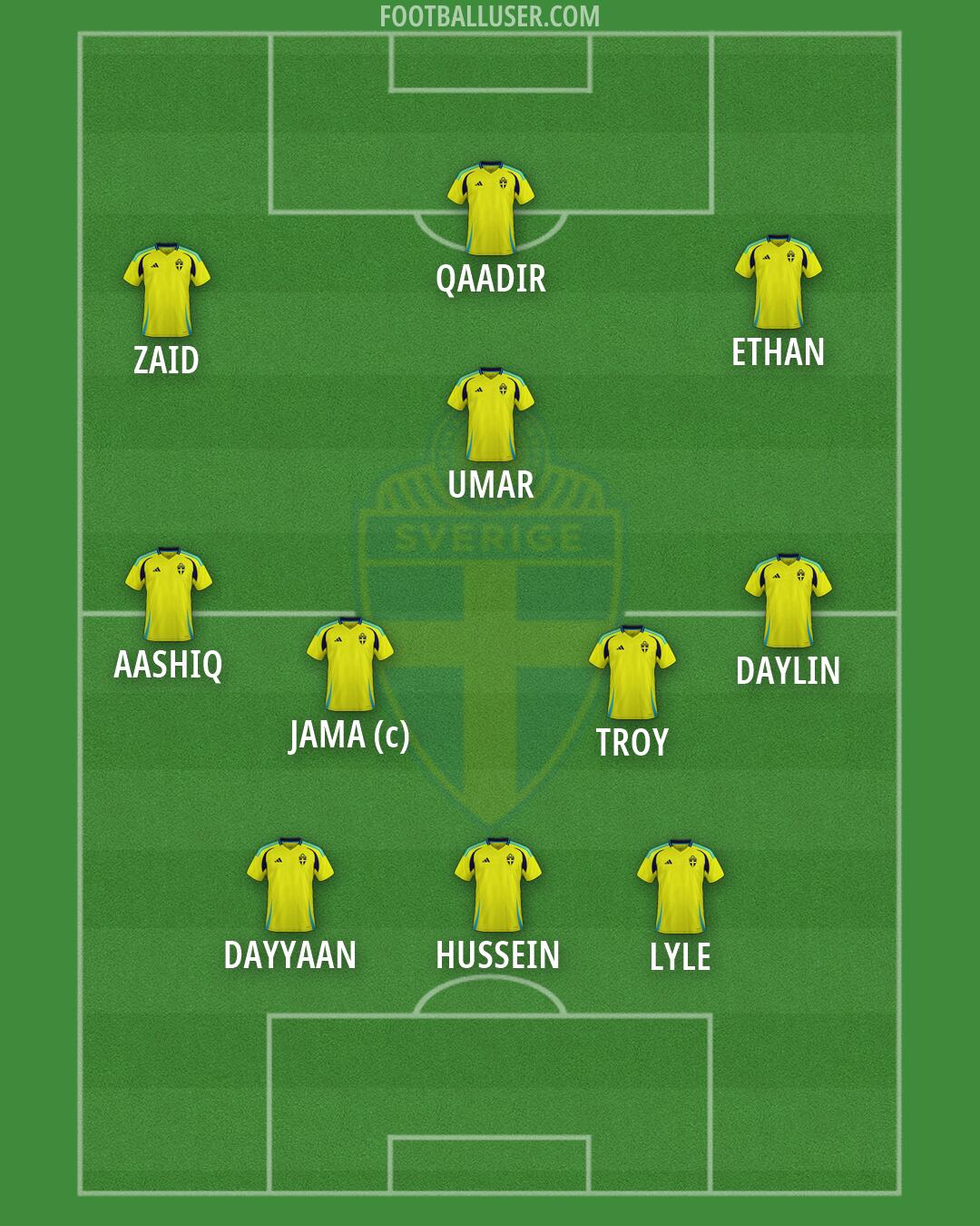 Sweden Formation 2026