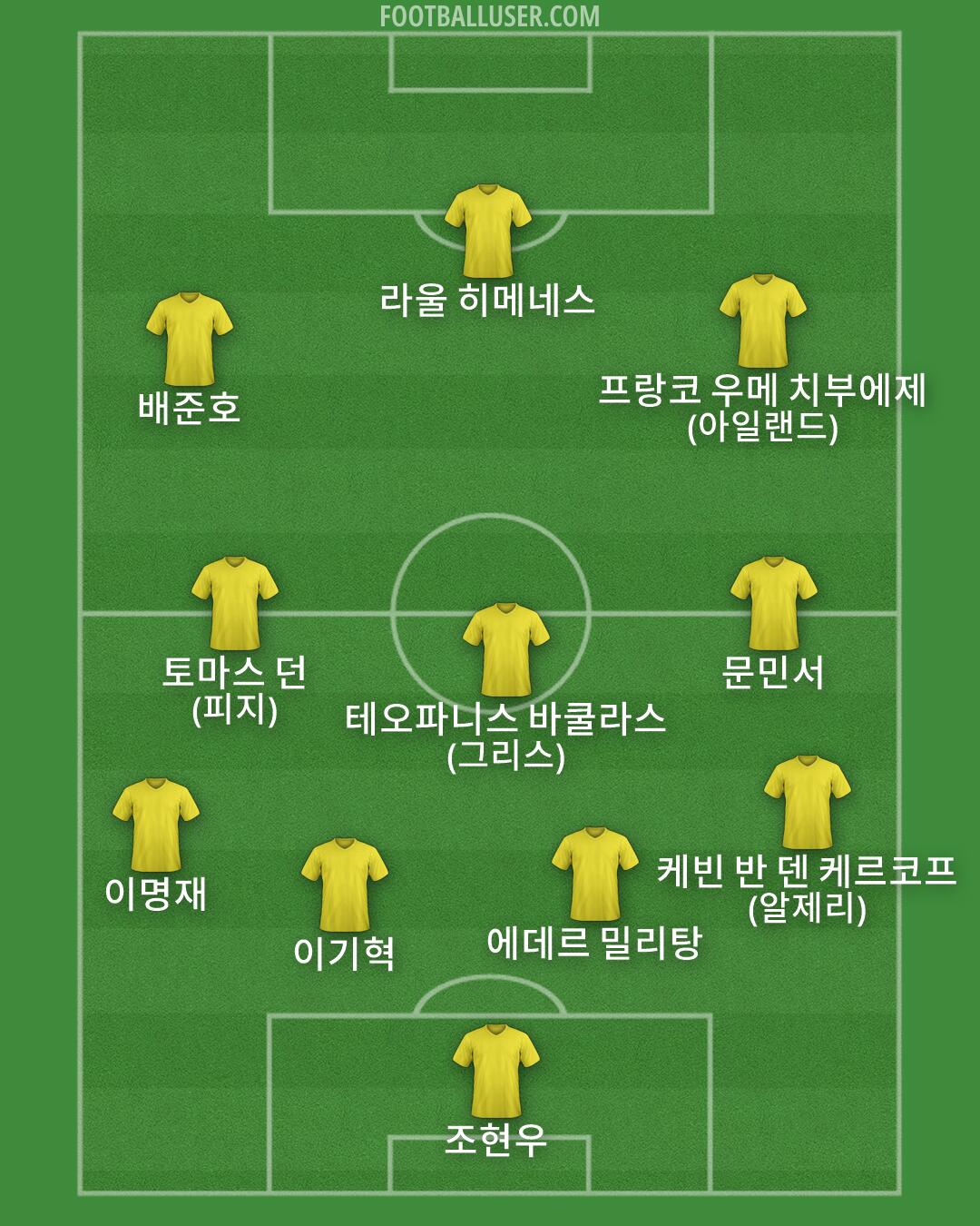 Custom Team Formation 2026