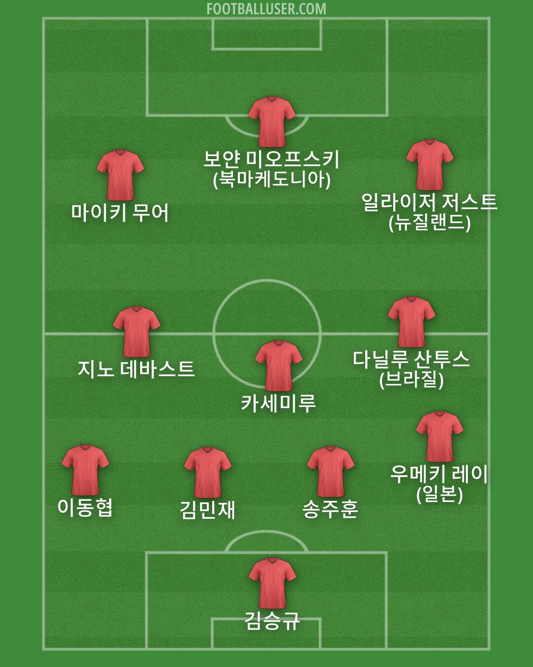 Custom Team Formation 2026