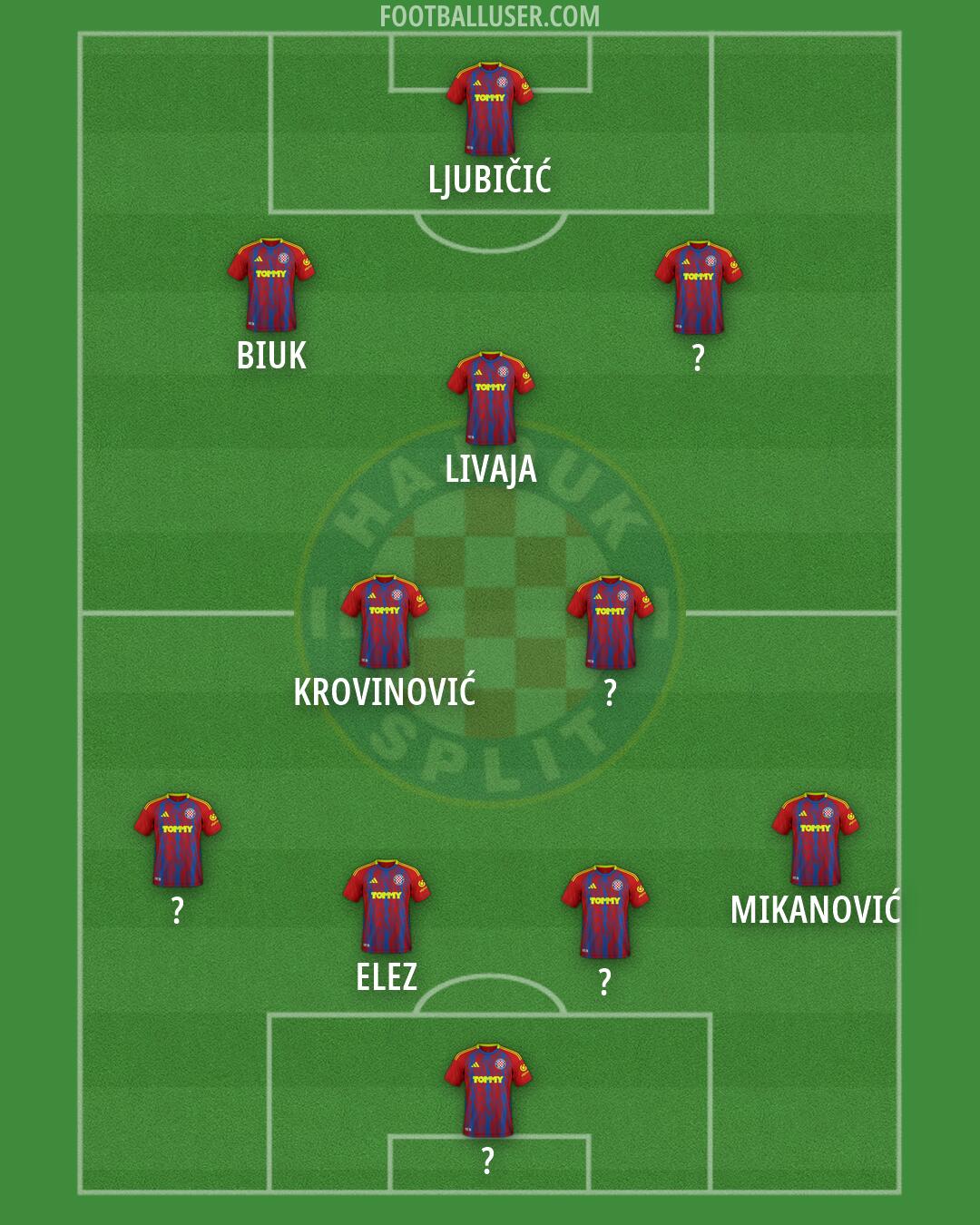 Hajduk Formation 2026