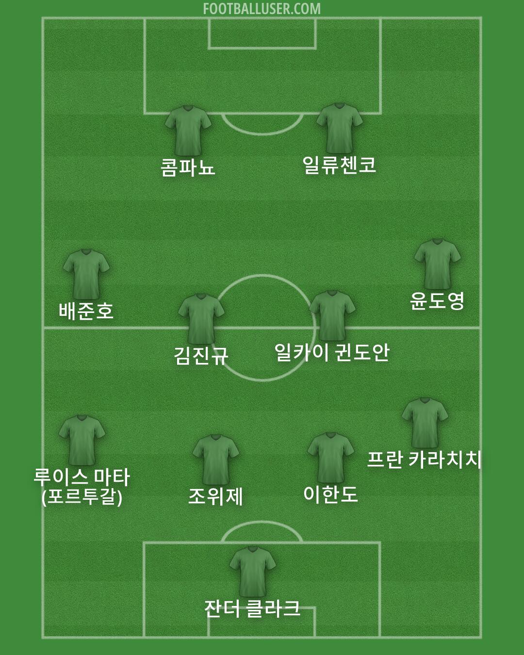 Custom Team Formation 2026