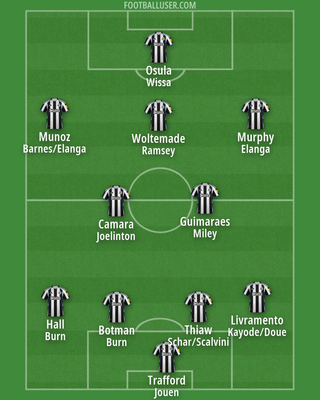 Newcastle Formation 2026