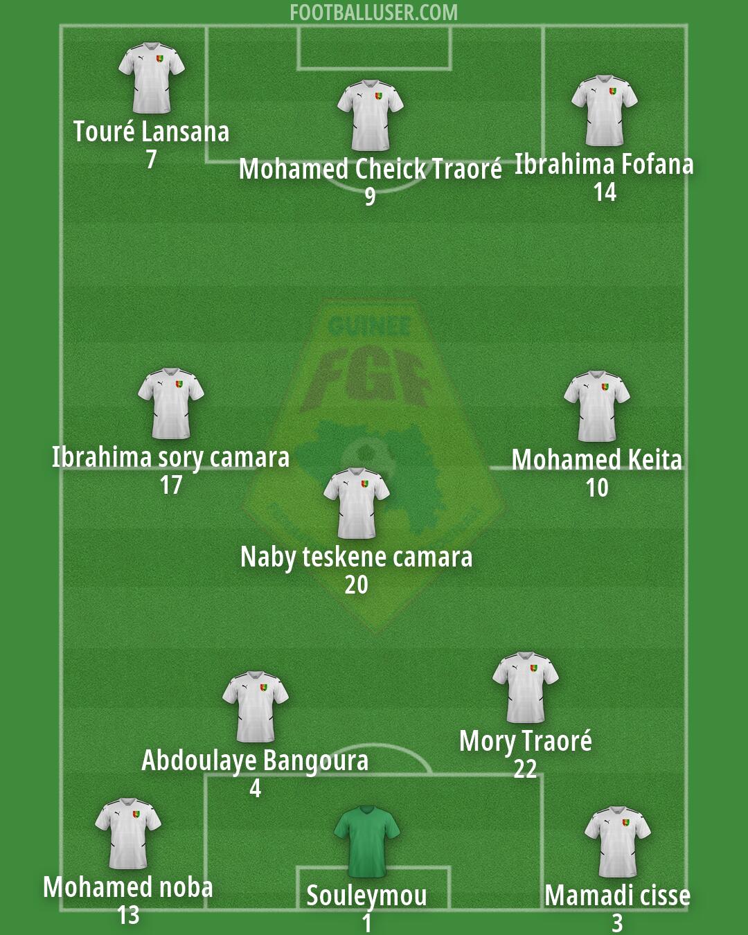 Guinea Formation 2026