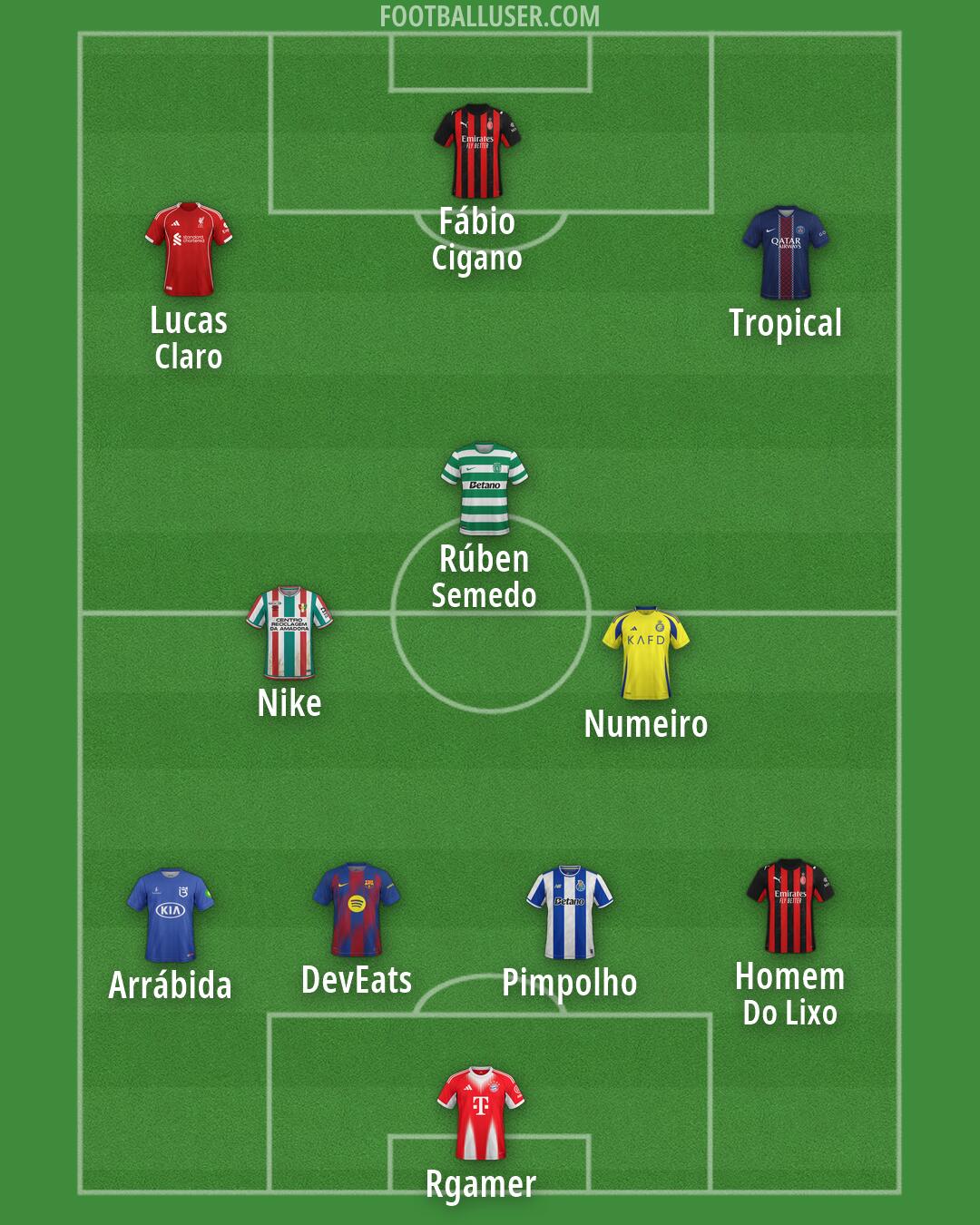 Custom Team Formation 2026