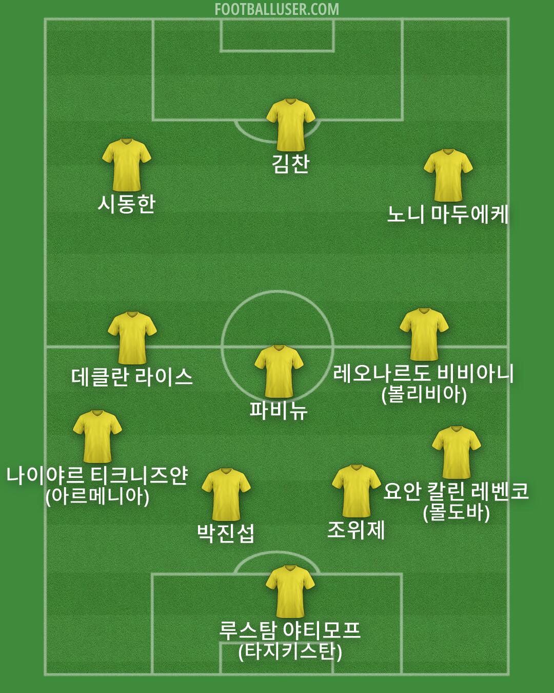 Custom Team Formation 2026