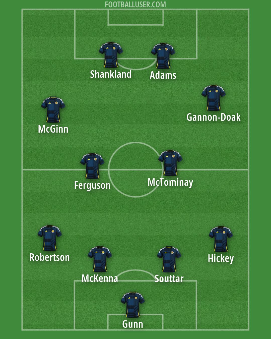 Scotland Formation 2026