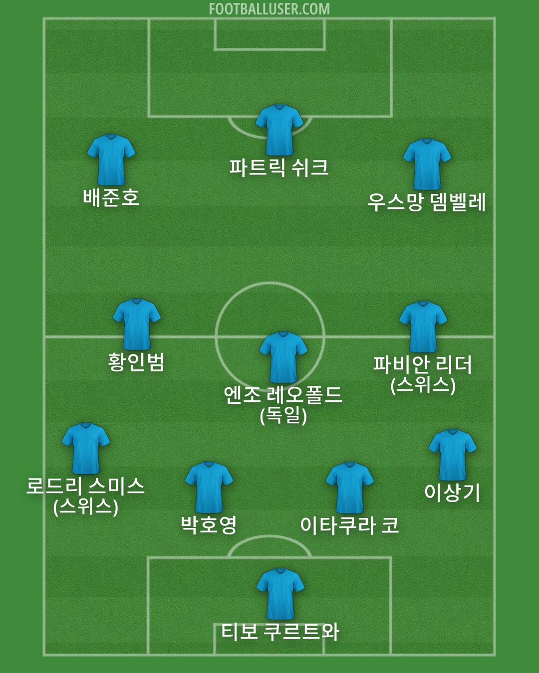Custom Team Formation 2026