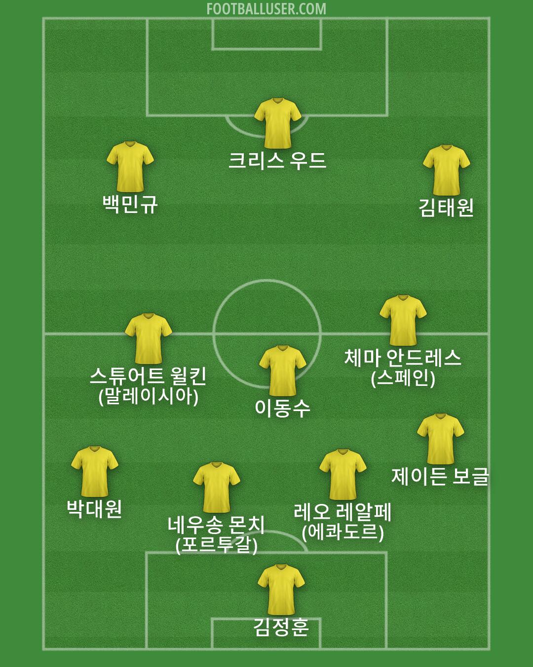 Custom Team Formation 2026