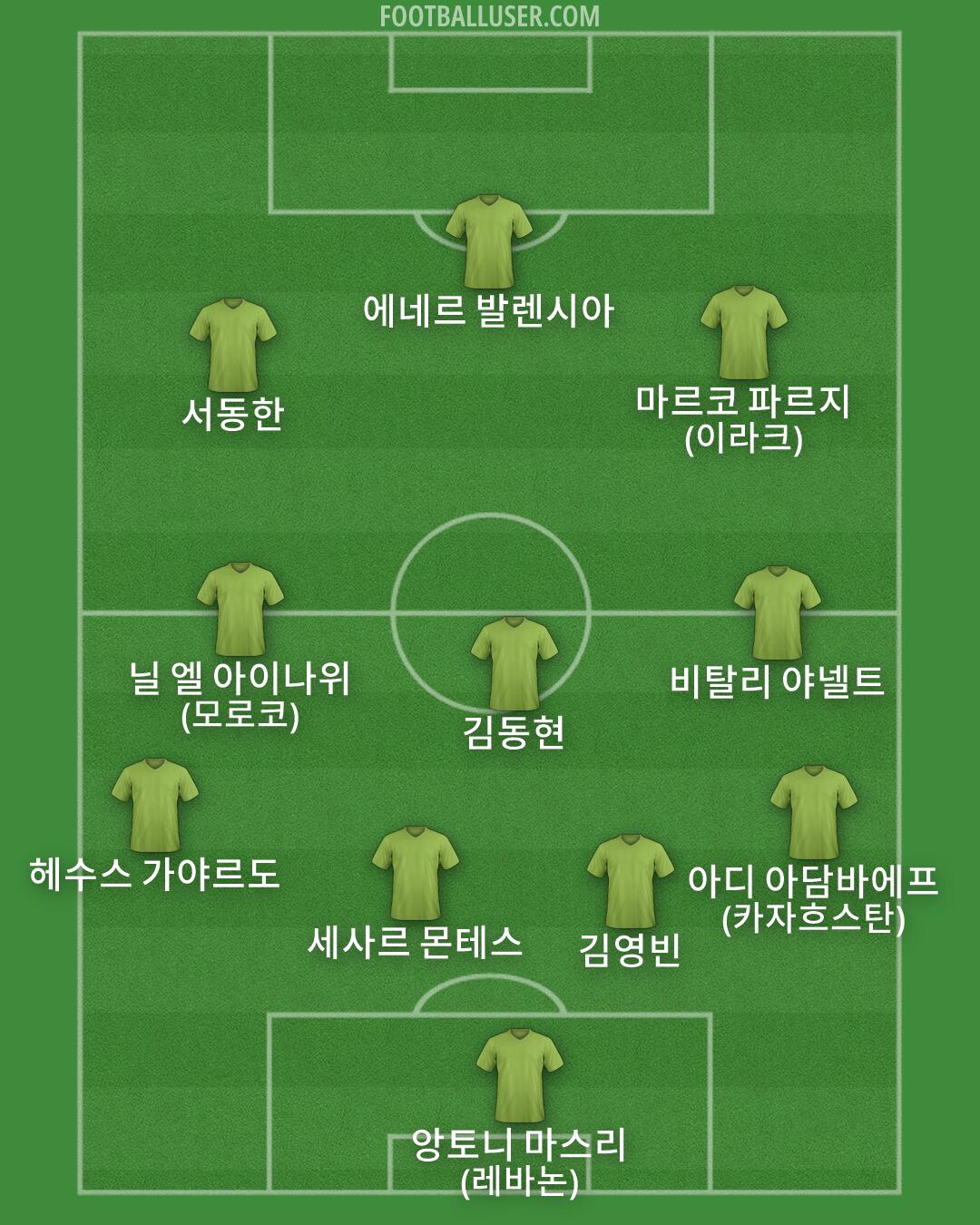Custom Team Formation 2026