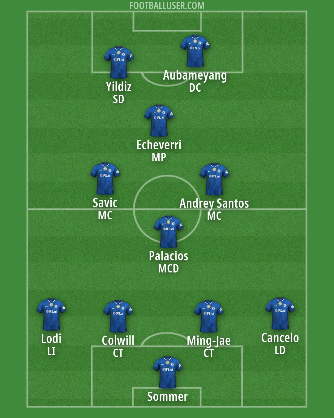 Chelsea Formation 2026
