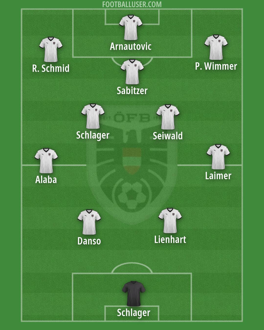 Austria Formation 2026