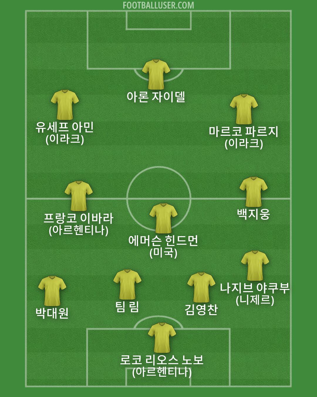 Custom Team Formation 2026
