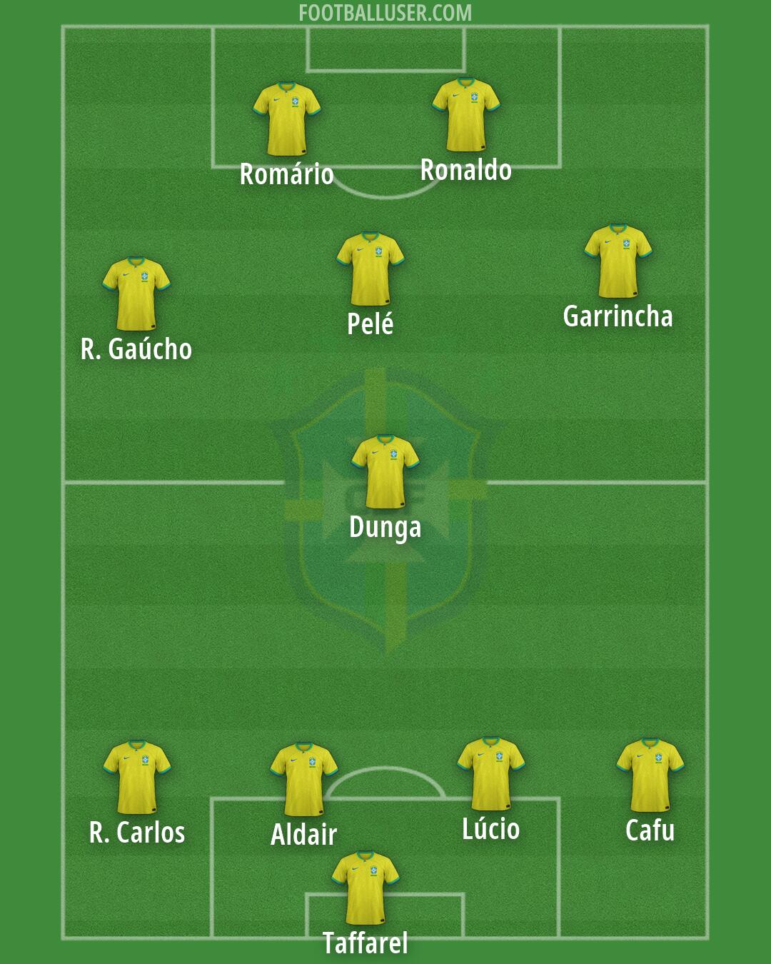 Brazil Formation 2026