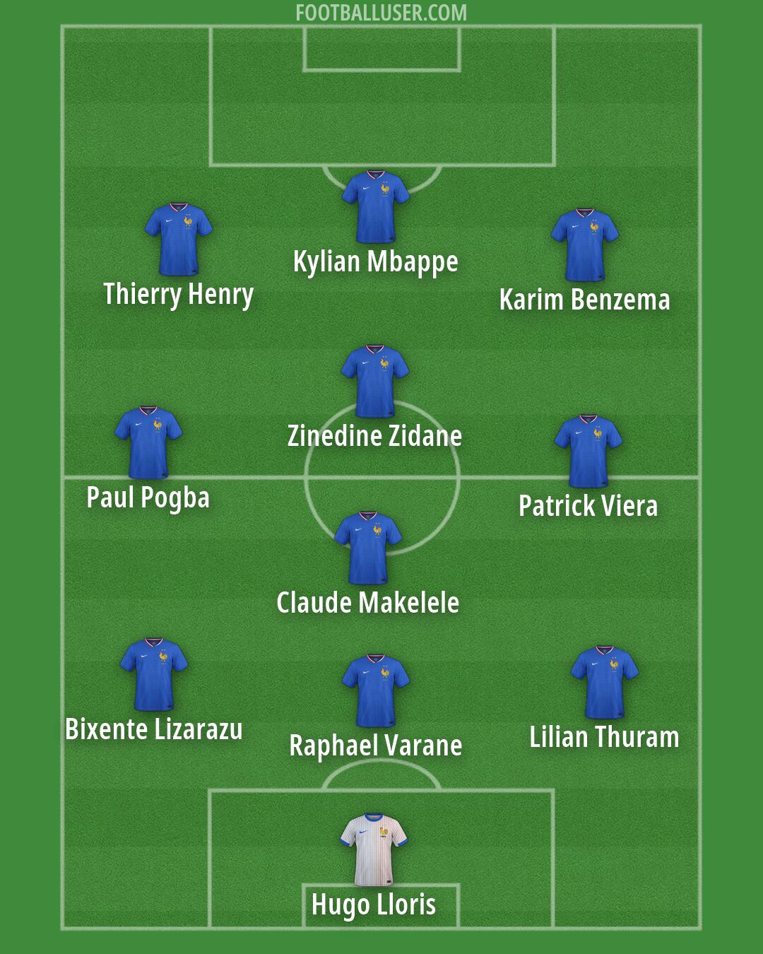 France Formation 2026