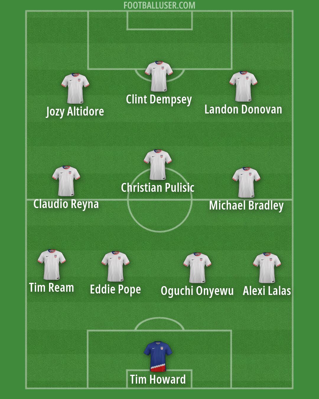 United States Formation 2026