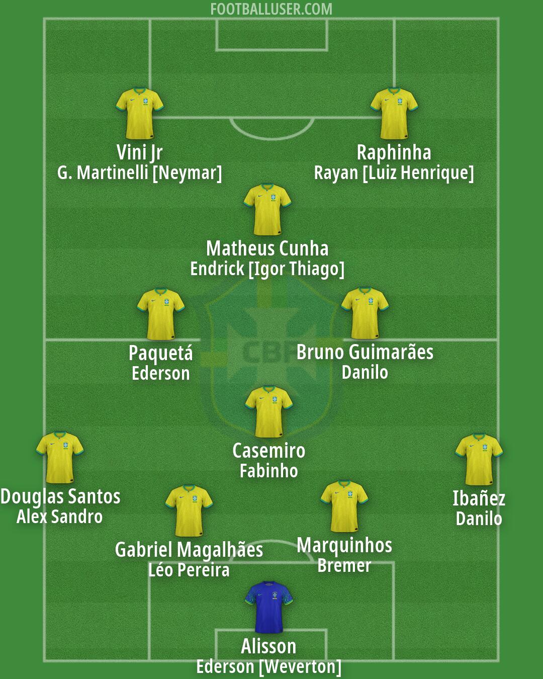 Brazil Formation 2026