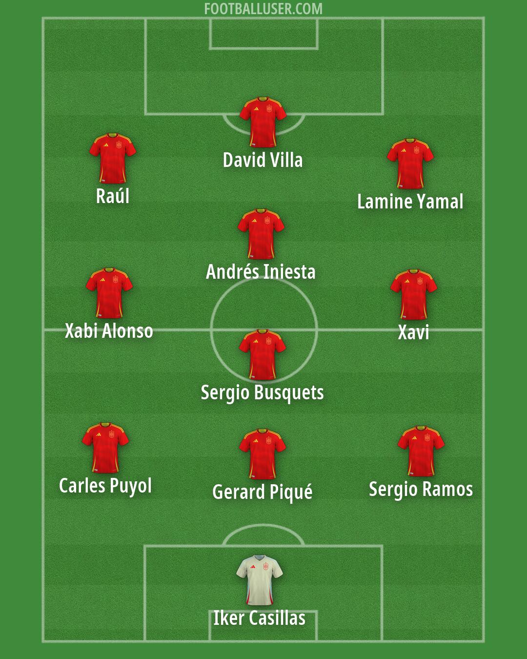 Spain Formation 2026