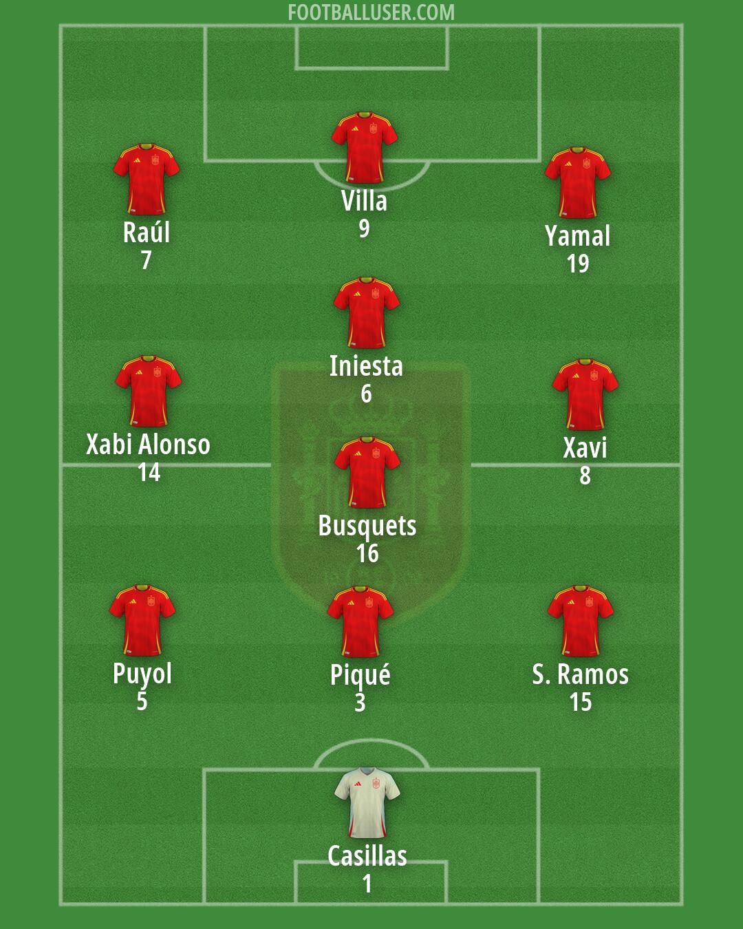 Spain Formation 2026