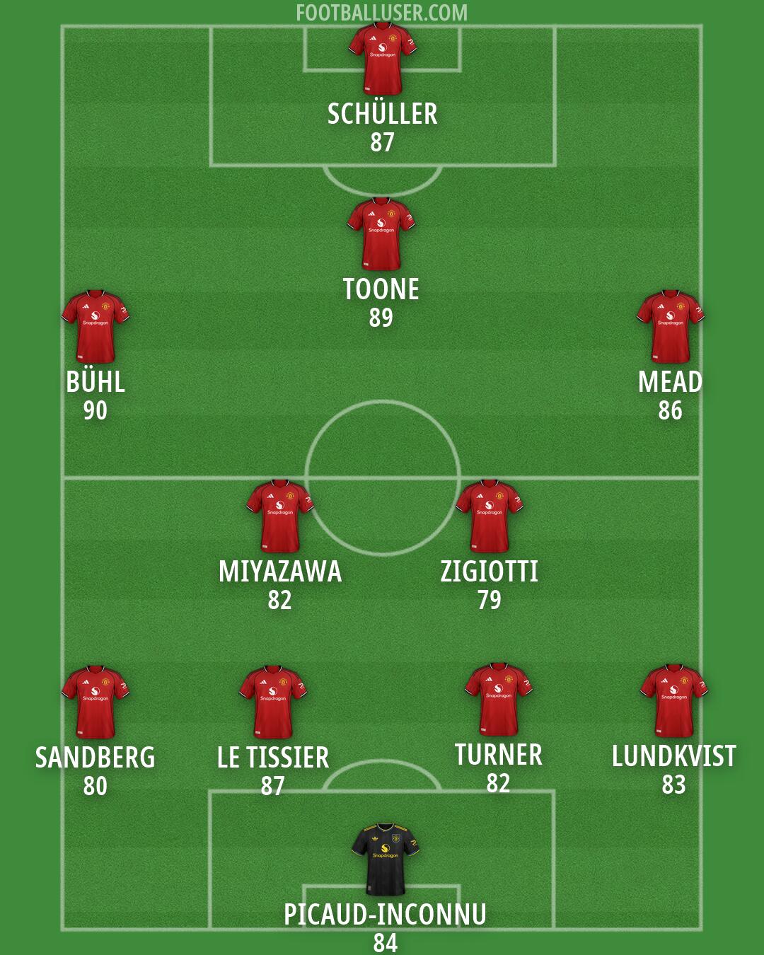 Man Utd Formation 2026
