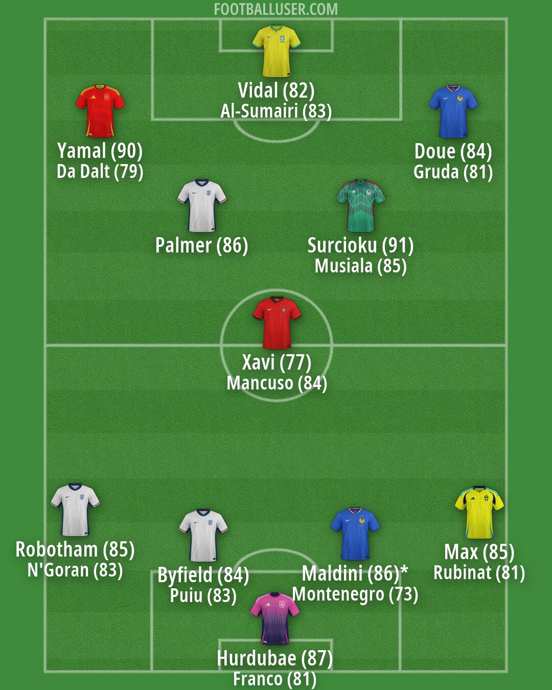Custom Team Formation 2026