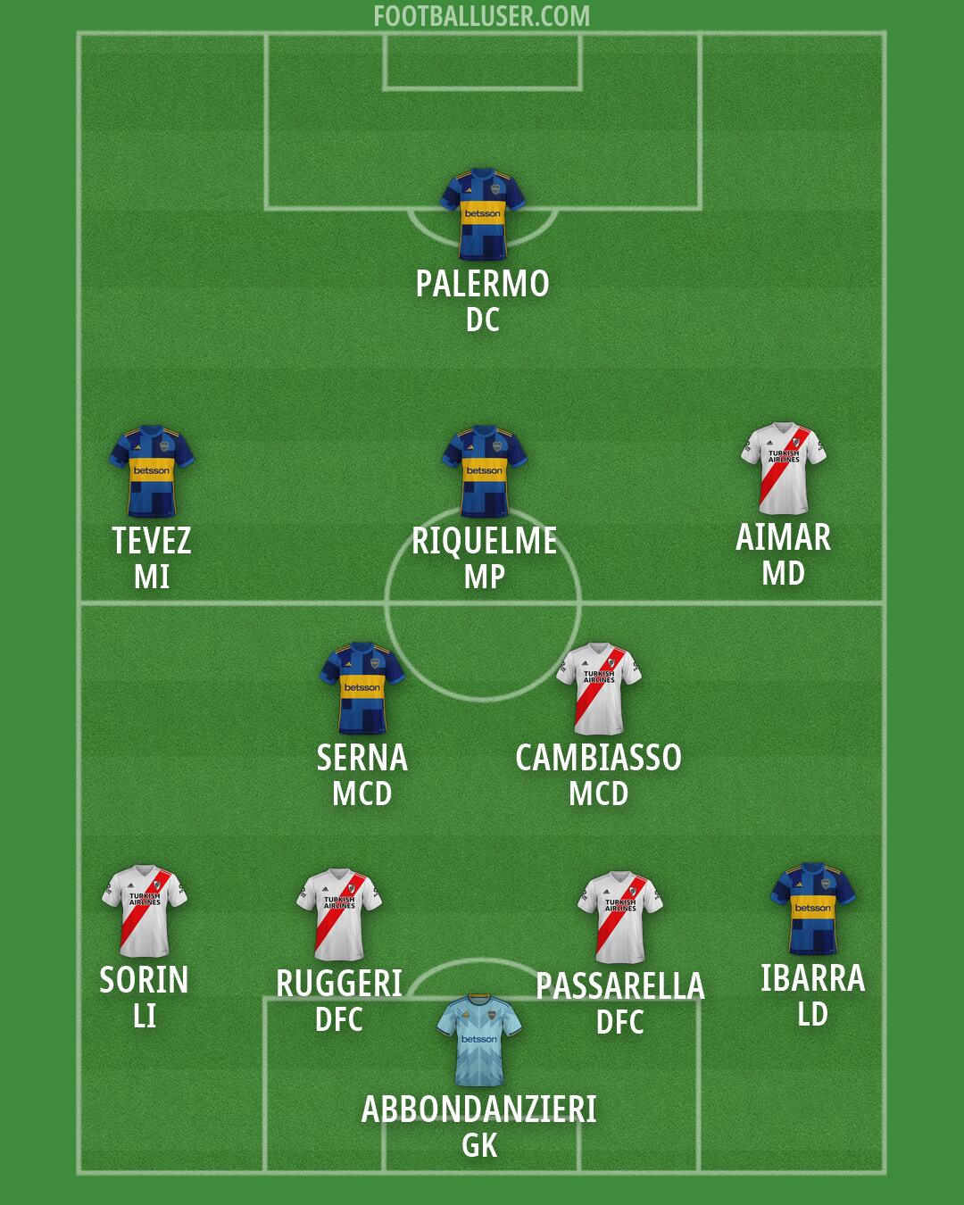 Custom Team Formation 2026