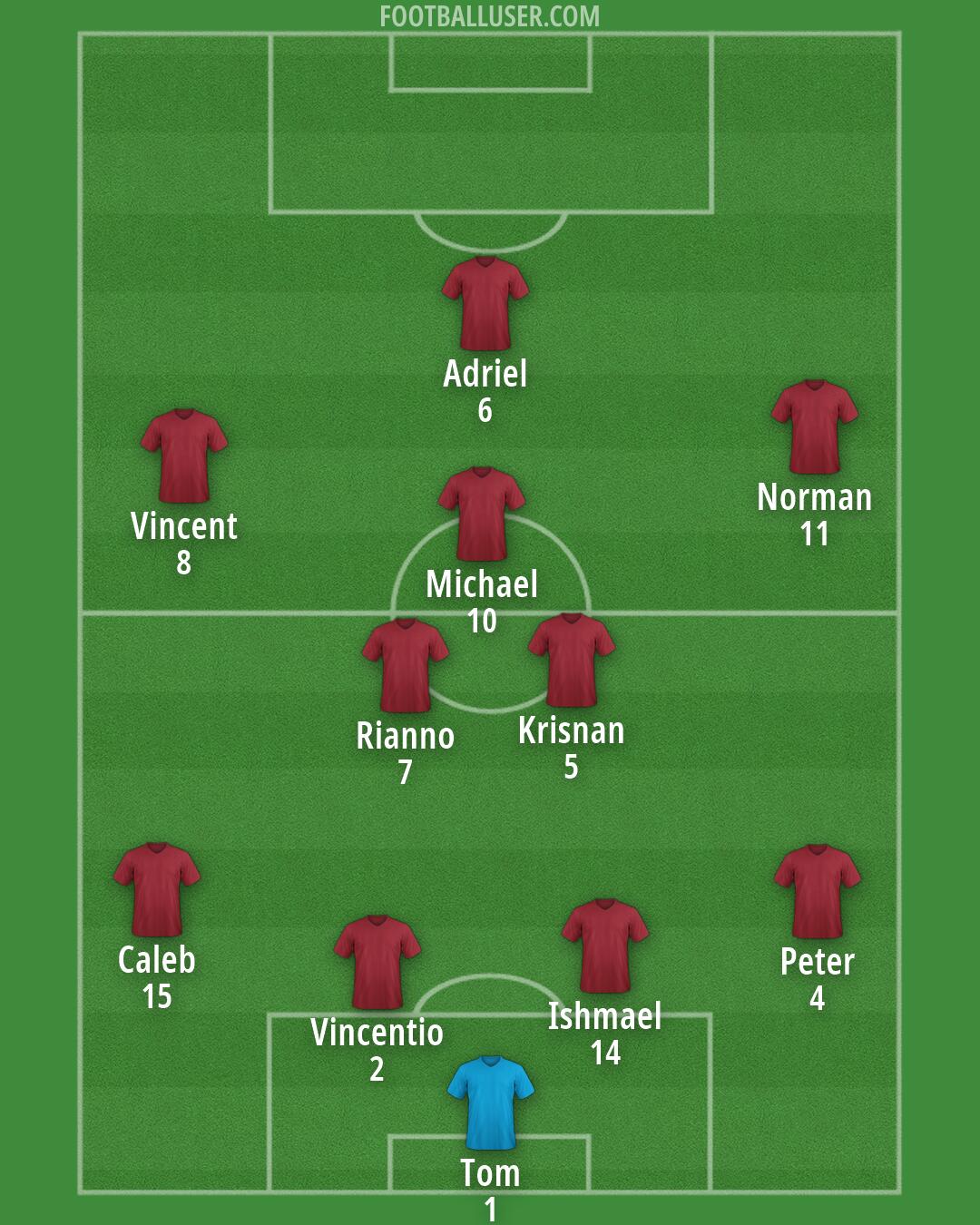 Custom Team Formation 2026