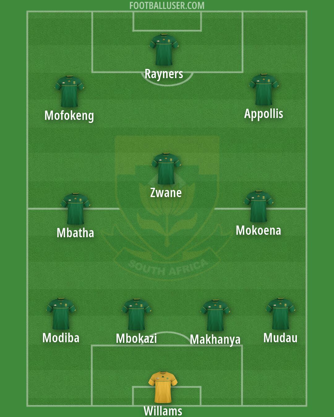 South Africa Formation 2026