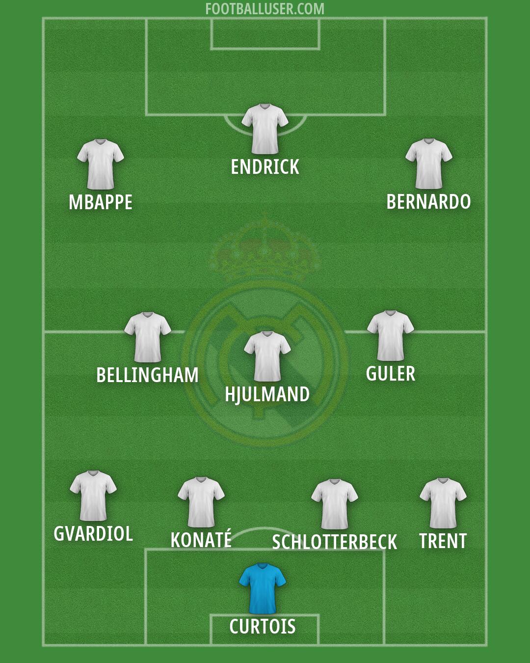 Real Madrid Formation 2026