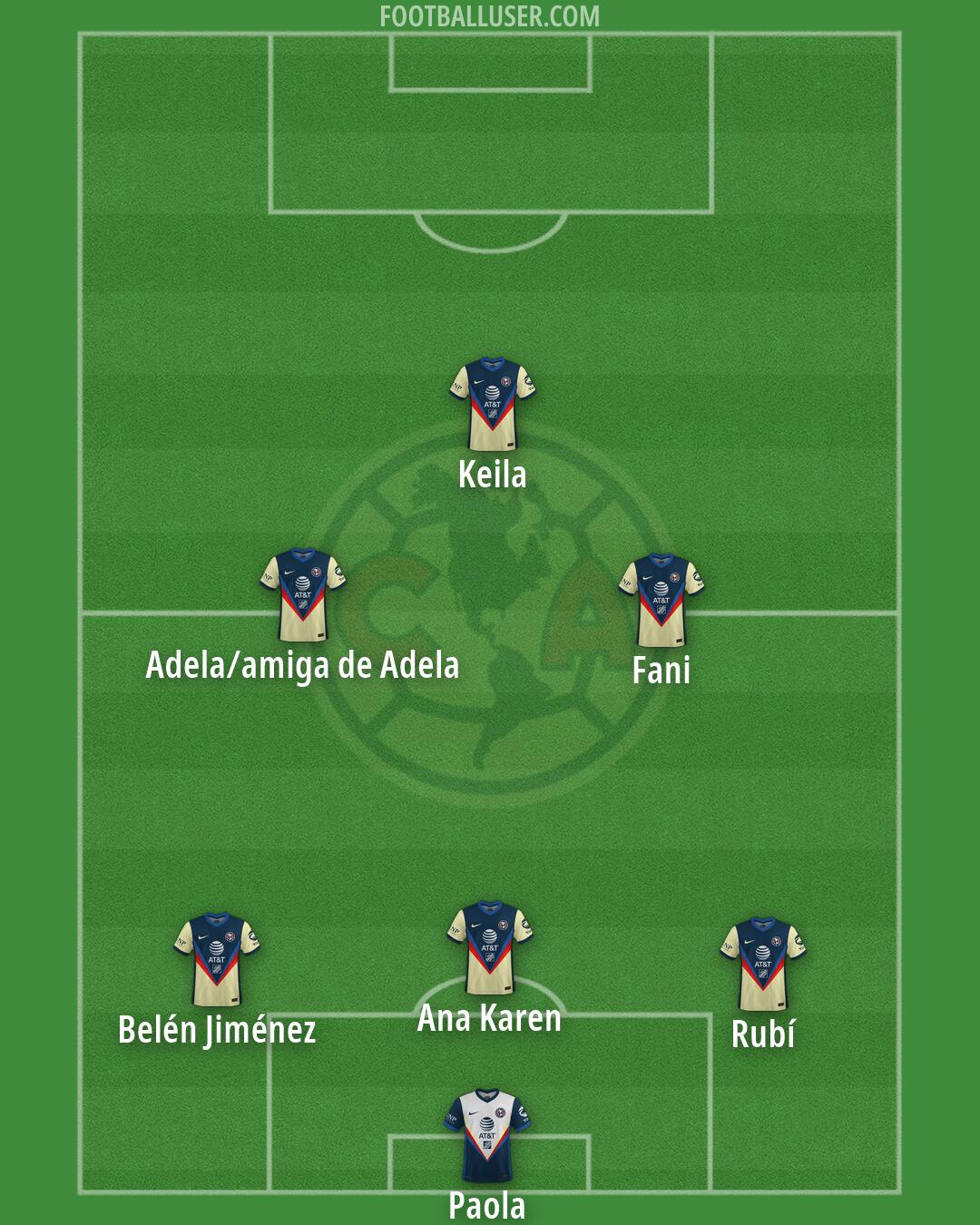 América Formation 2026