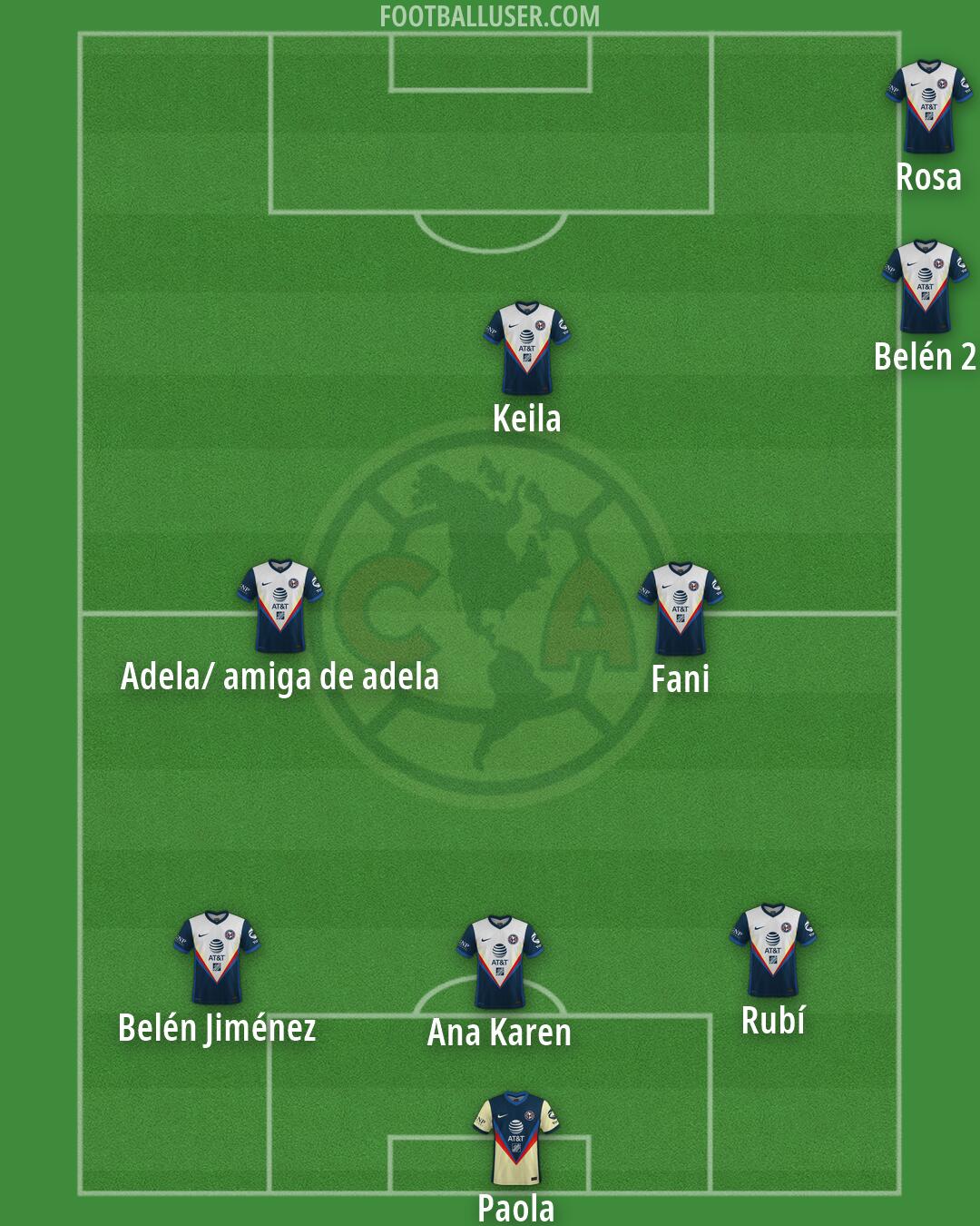 América Formation 2026