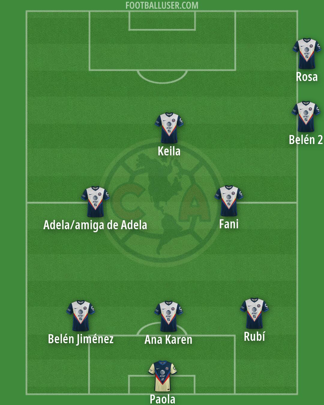 América Formation 2026