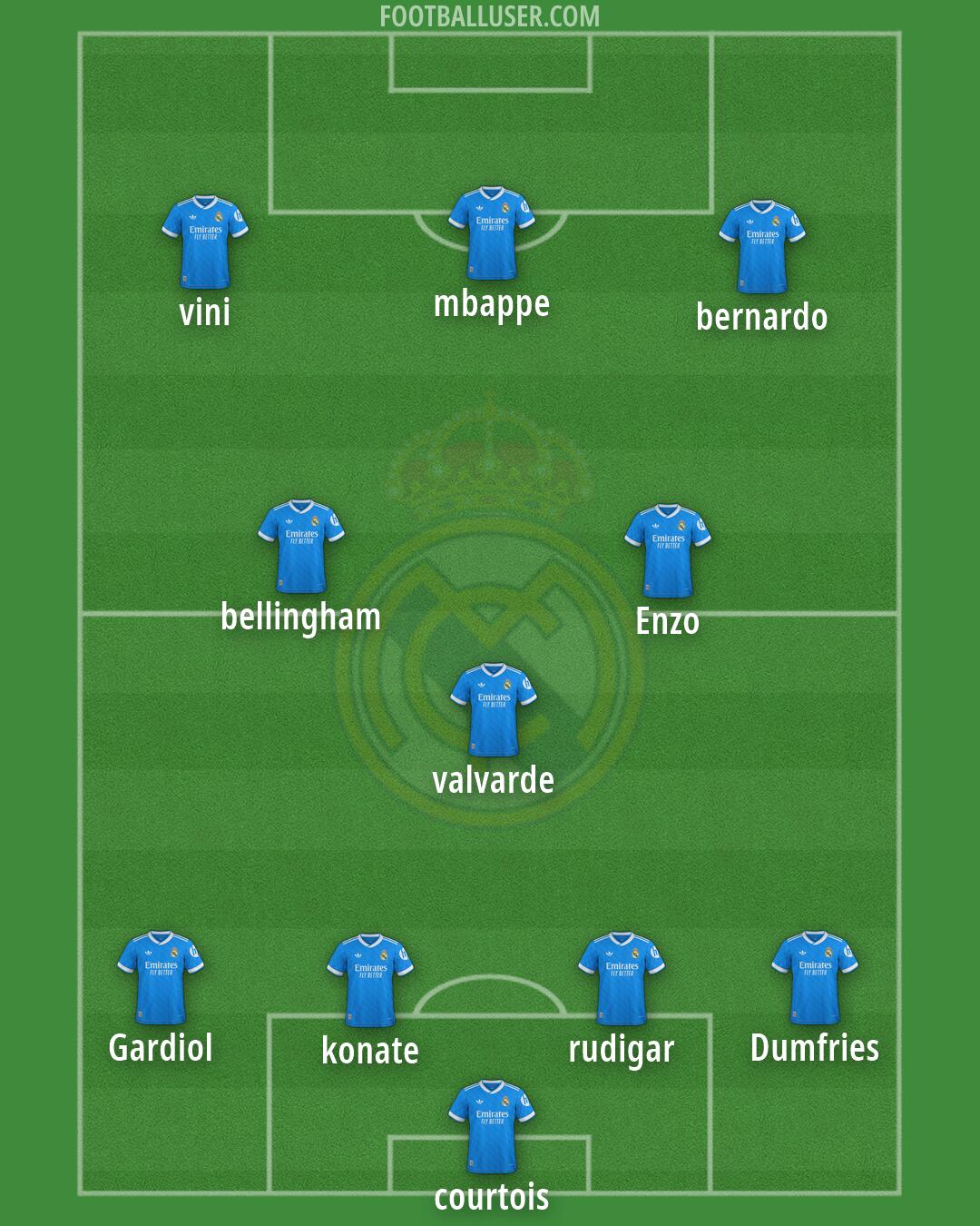 Real Madrid Formation 2026