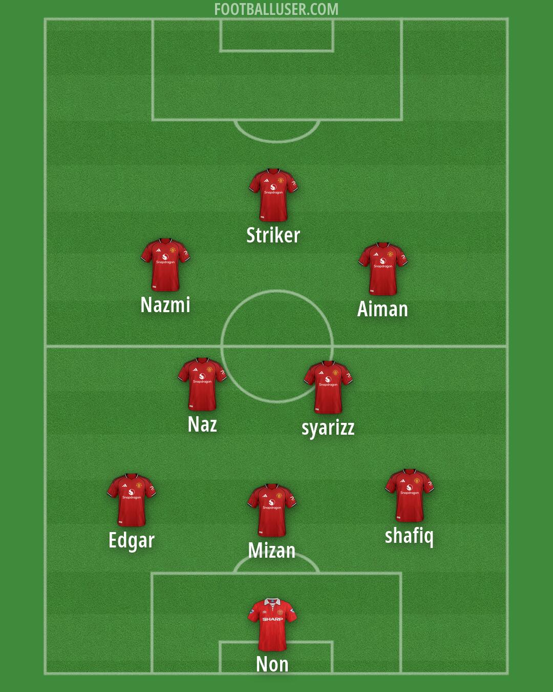 Man Utd Formation 2026