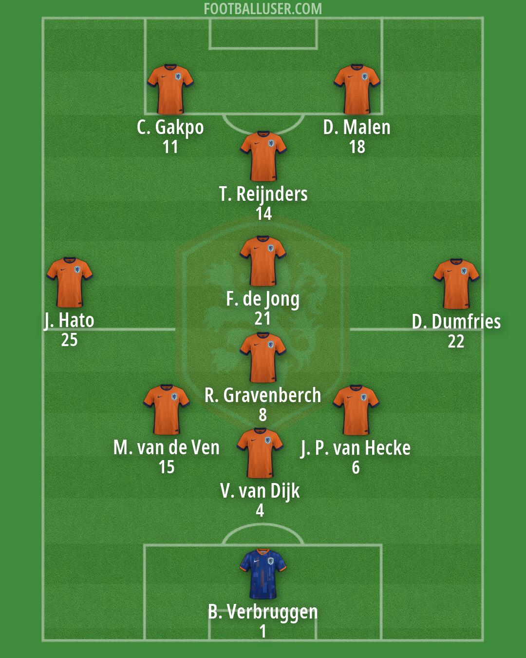 Netherlands Formation 2026