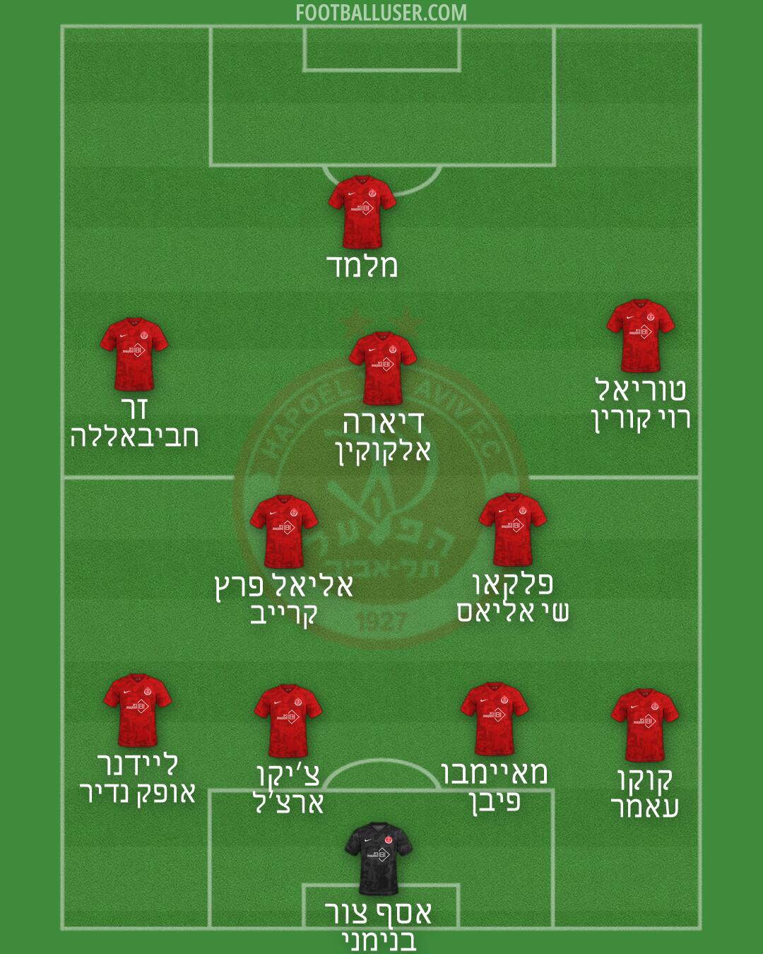 Hapoel Tel-Aviv Formation 2026
