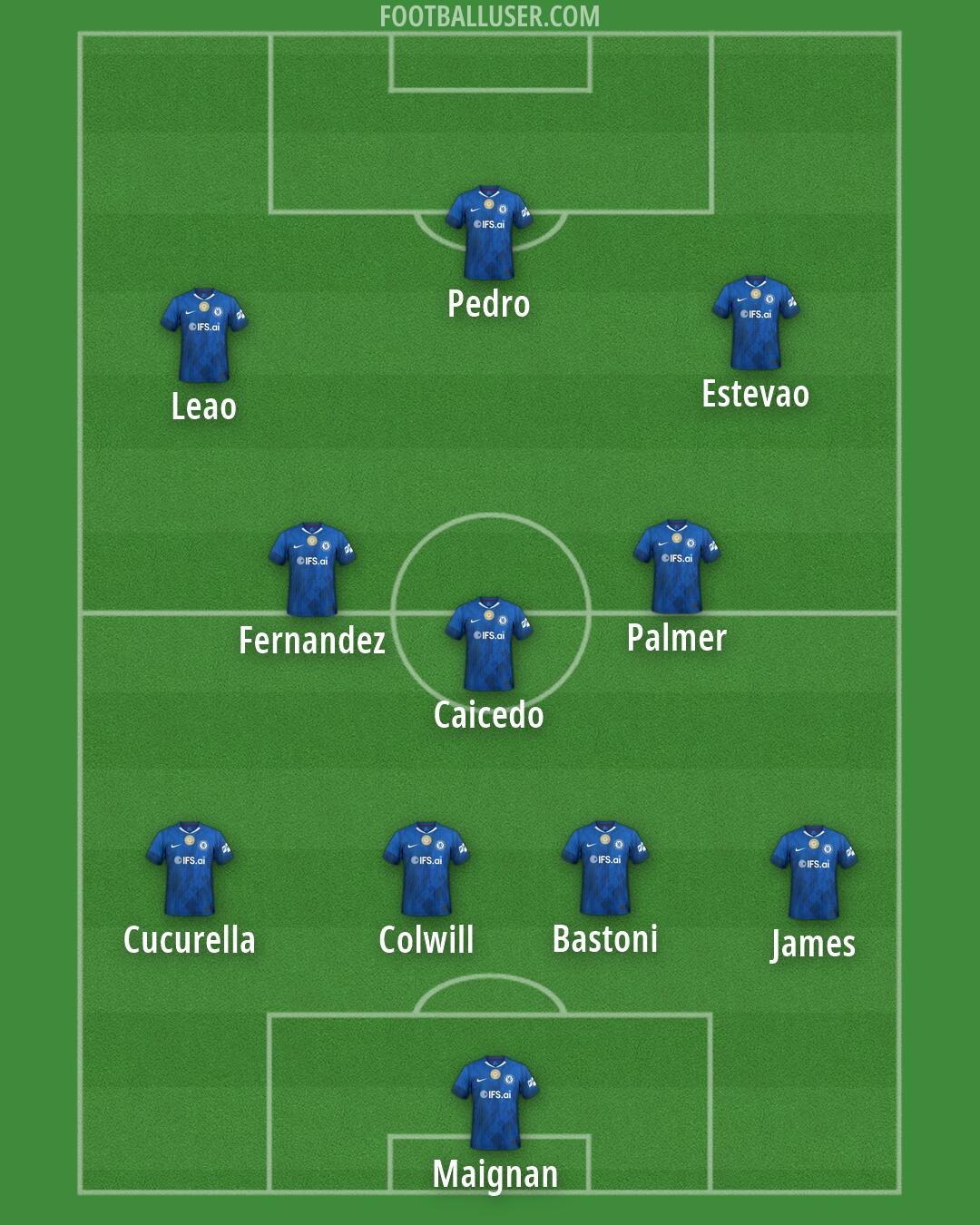 Chelsea Formation 2026
