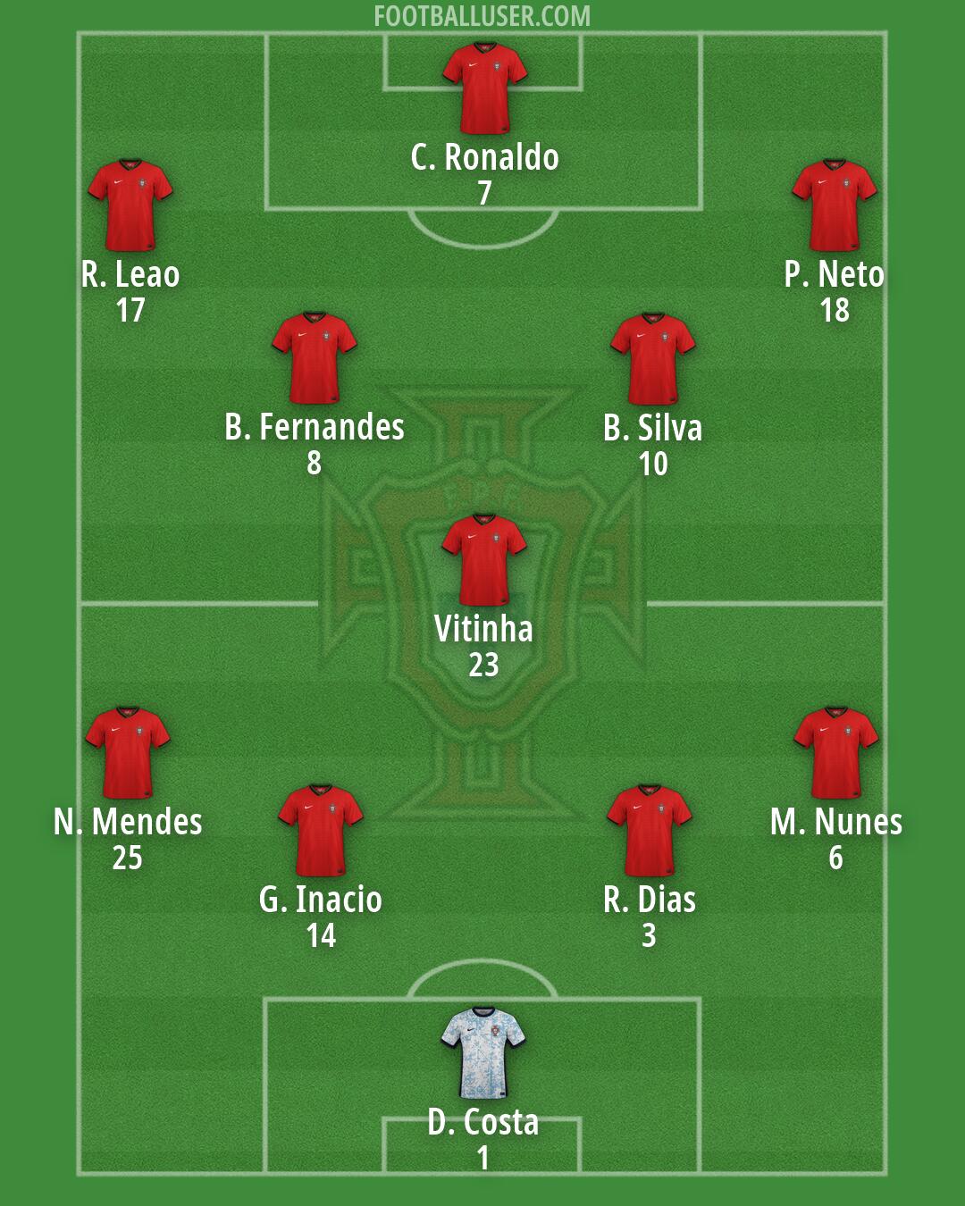 Portugal Formation 2026