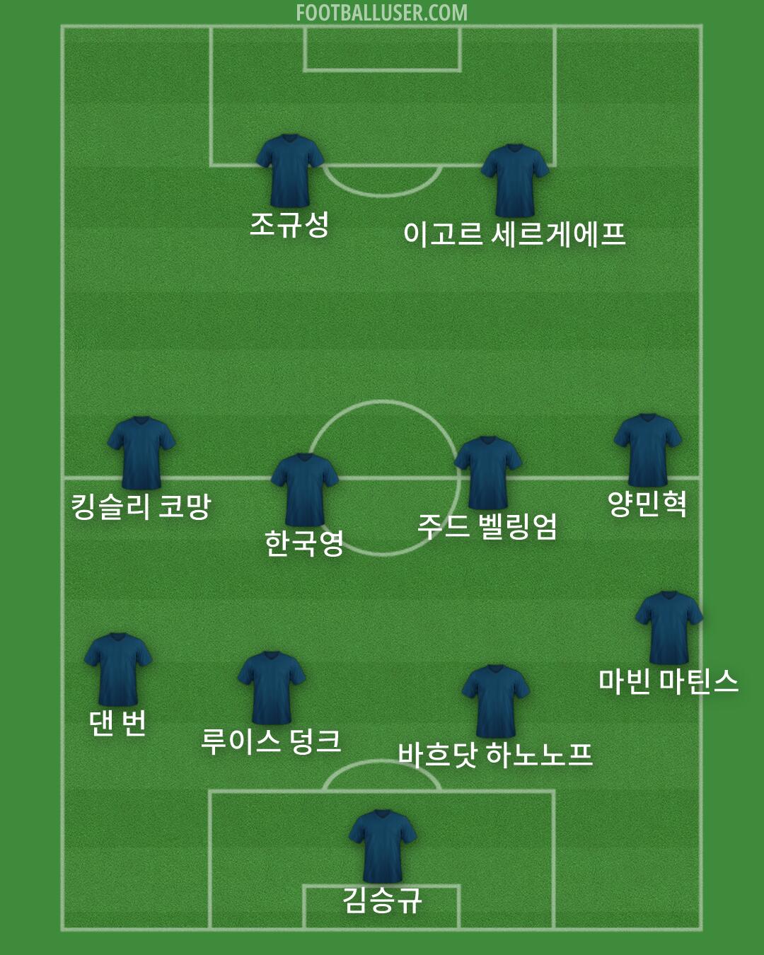 Custom Team Formation 2026