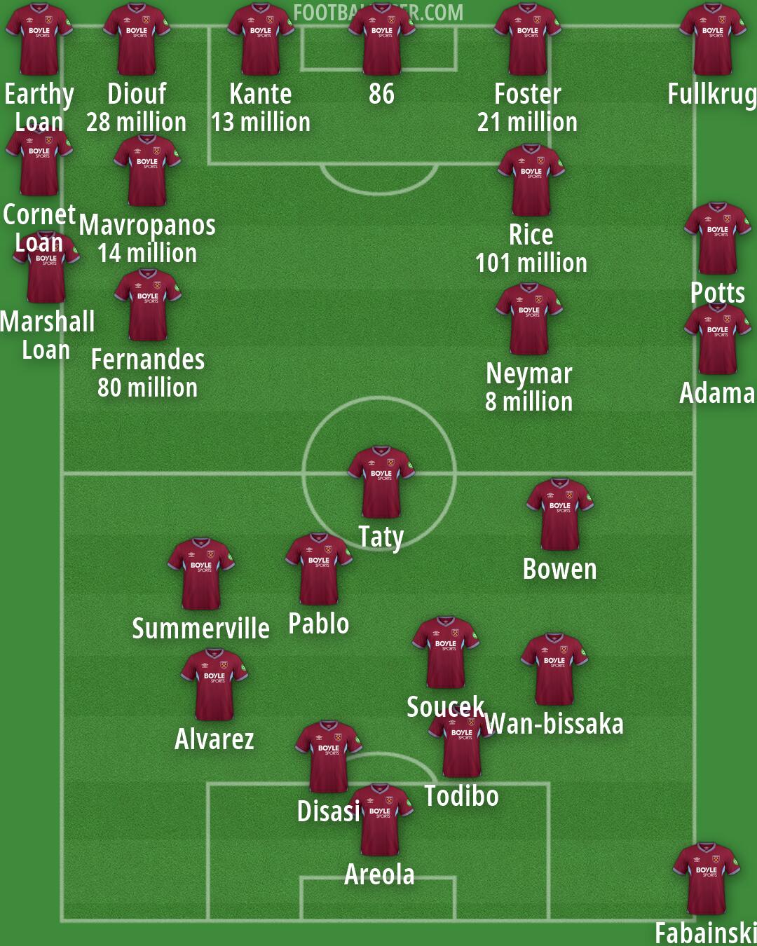West Ham Formation 2026
