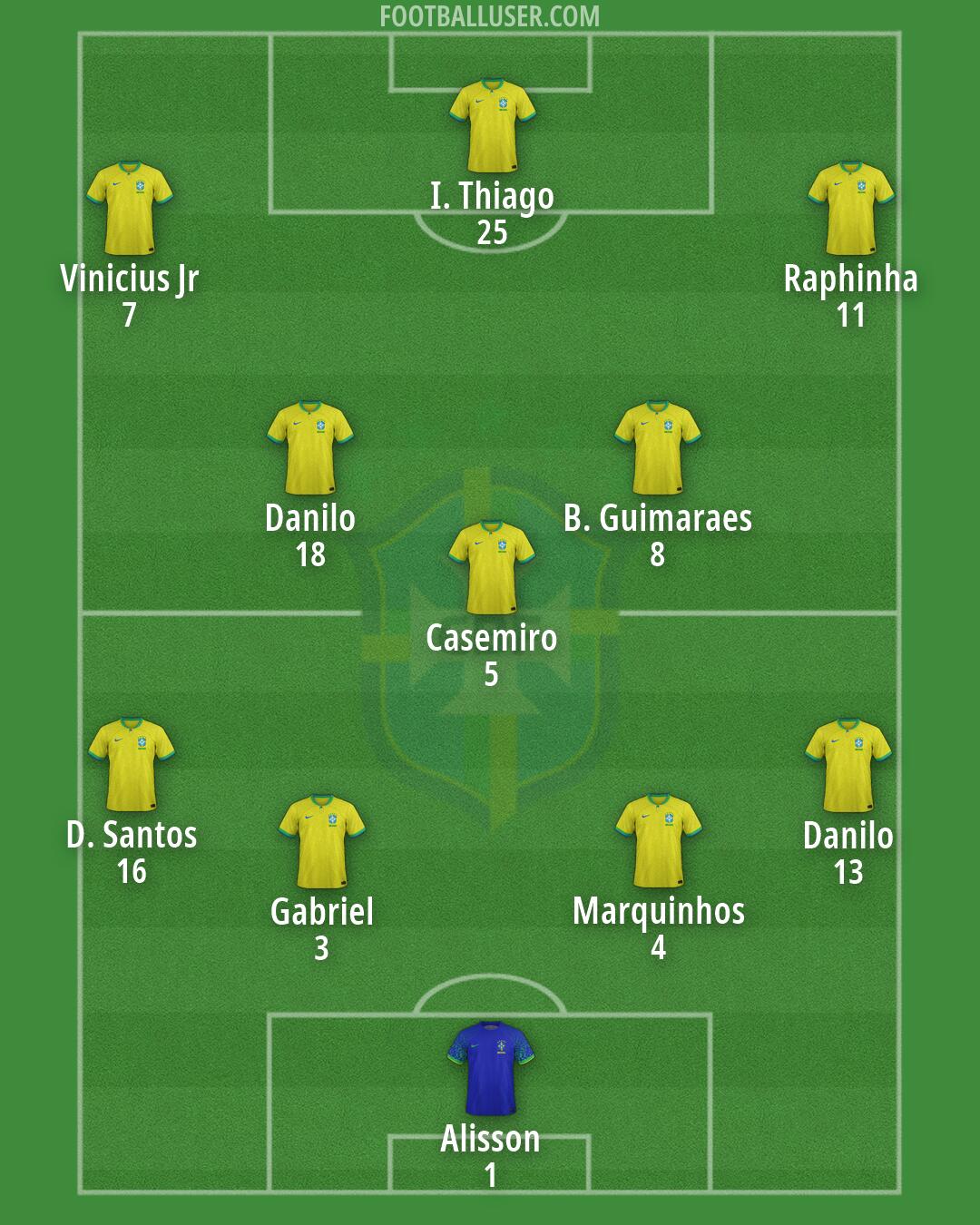 Brazil Formation 2026