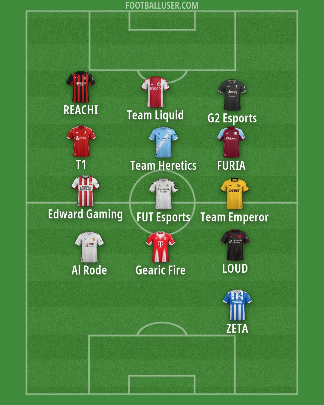 Custom Team Formation 2026