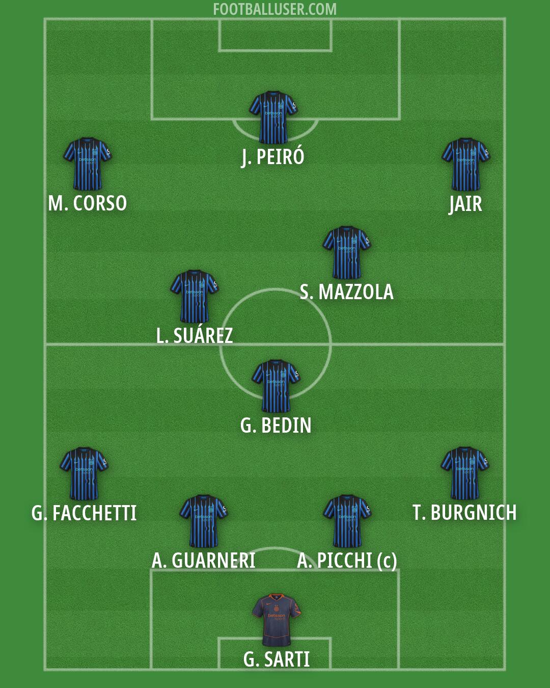 Inter Formation 2026