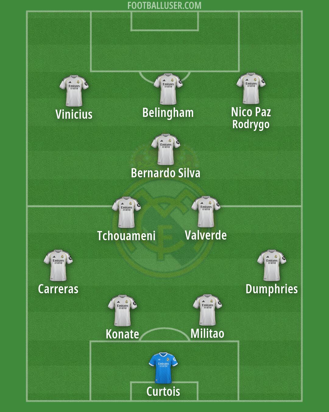 Real Madrid Formation 2026